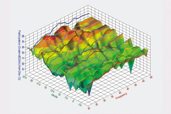 ALTAIR HYPERGRAPH